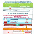 Новые ставки и тарифы на жилищно-коммунальные услуги для населения с 01.01.2024г.